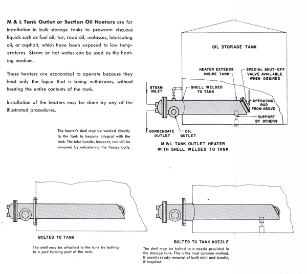 Tank Outlet and Pipe Line Installation Procedures