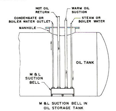 Suction Bell in Oil Storage Tank