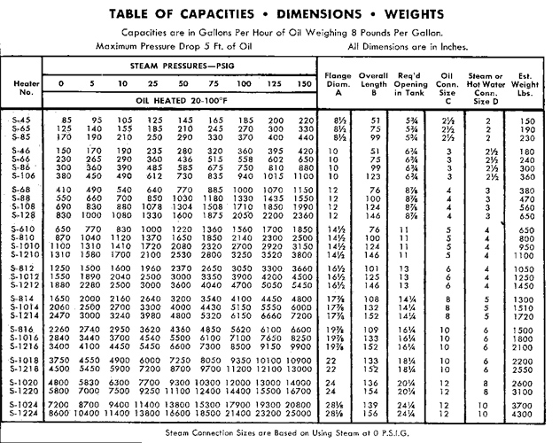 Fuel Oil Tank Measurement Gauge Chart Table